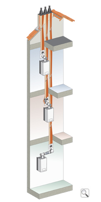 schema Airflue Renovation